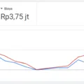 Optimasi Iklan Google Ads