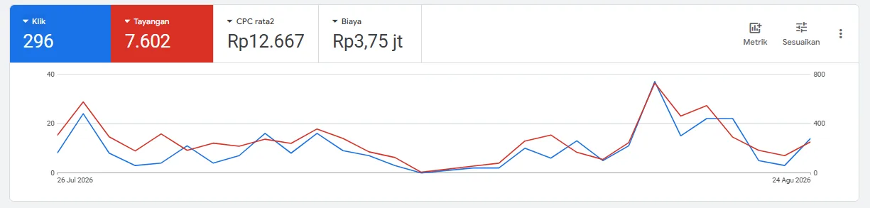 Optimasi Iklan Google Ads